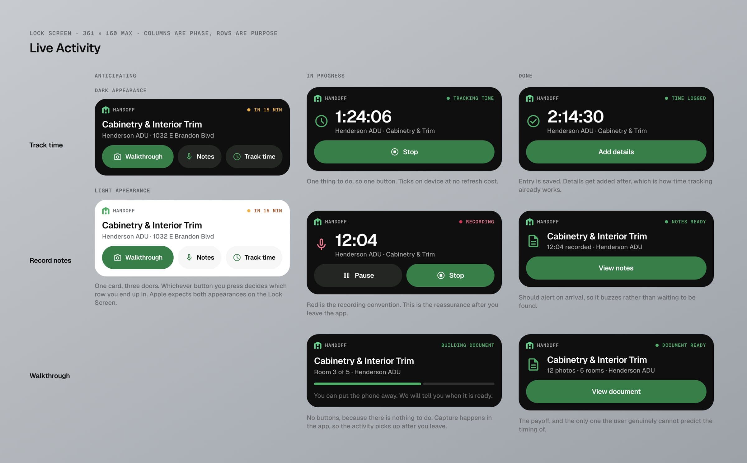 A Paper board of Live Activity states, with columns for anticipating, in progress and done, and rows for time tracking, meeting notes and walkthroughs.