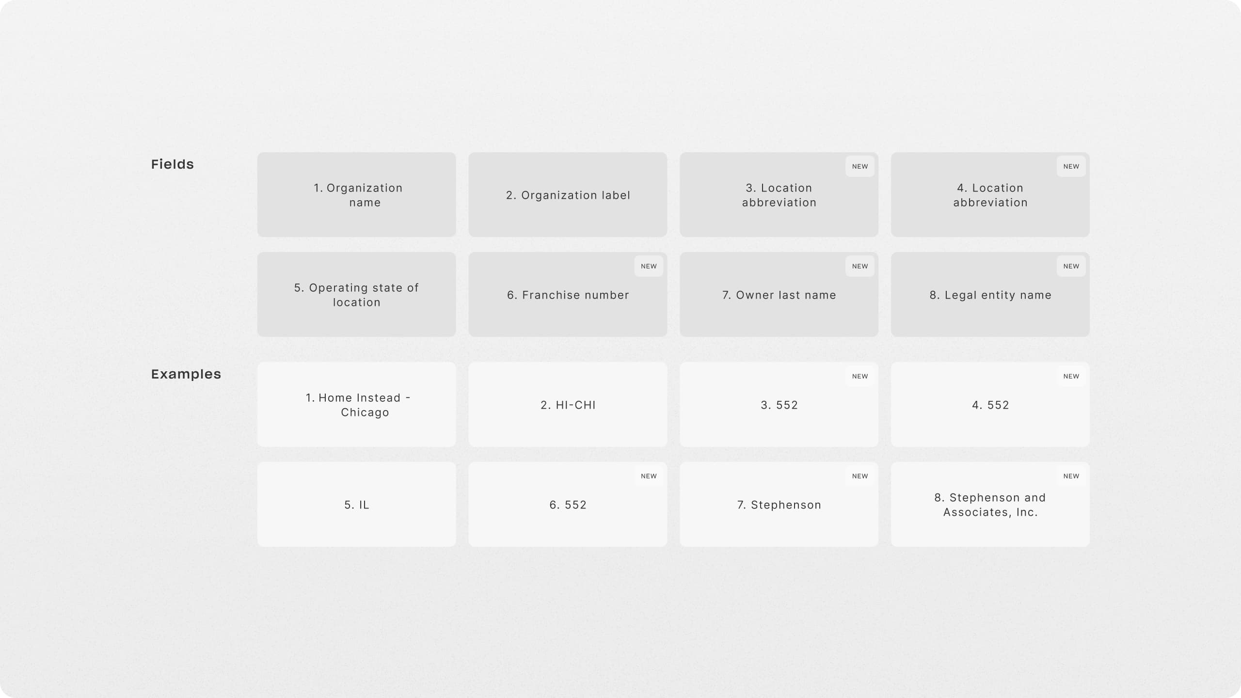 Data structure diagram